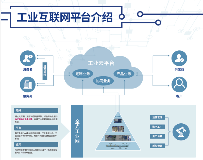 ERP系统开发如何助力企业管理升级?