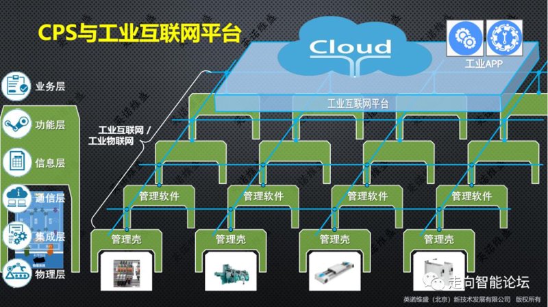软件开发的风景·扬州版图